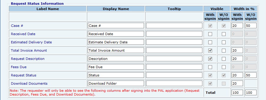 Table displaying request status information with various columns and a note at the bottom.